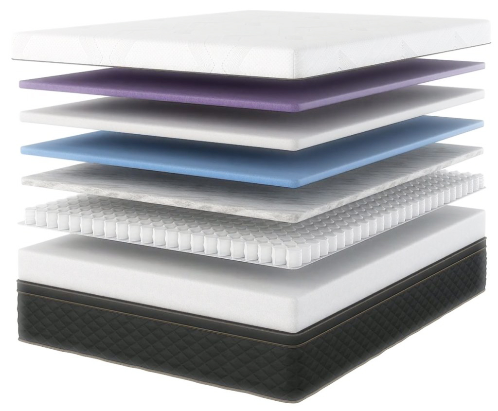 mattress_layers_Turkey